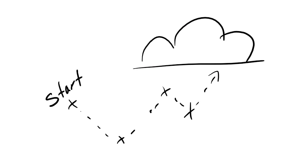 So setzt du deine OKRs (Objectives and Key Results) richtig auf 🎯