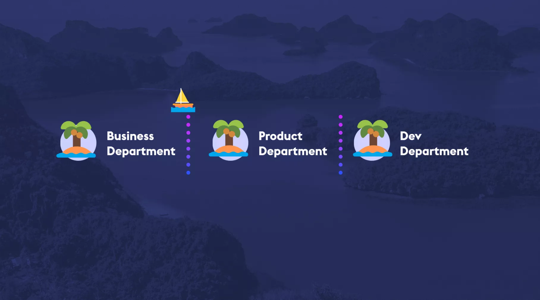 simplified product org department structure